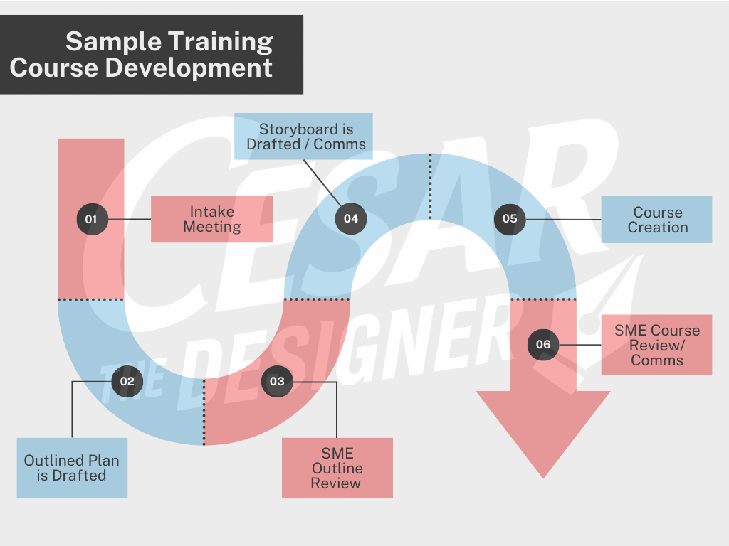 Sample Graphic 1
